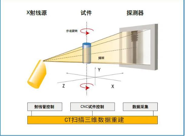 齐齐哈尔工业CT无损检测