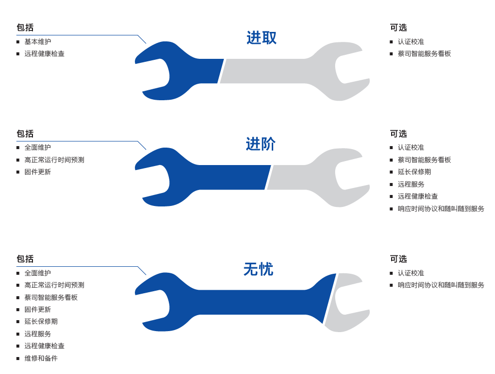 齐齐哈尔齐齐哈尔蔡司齐齐哈尔三坐标维保