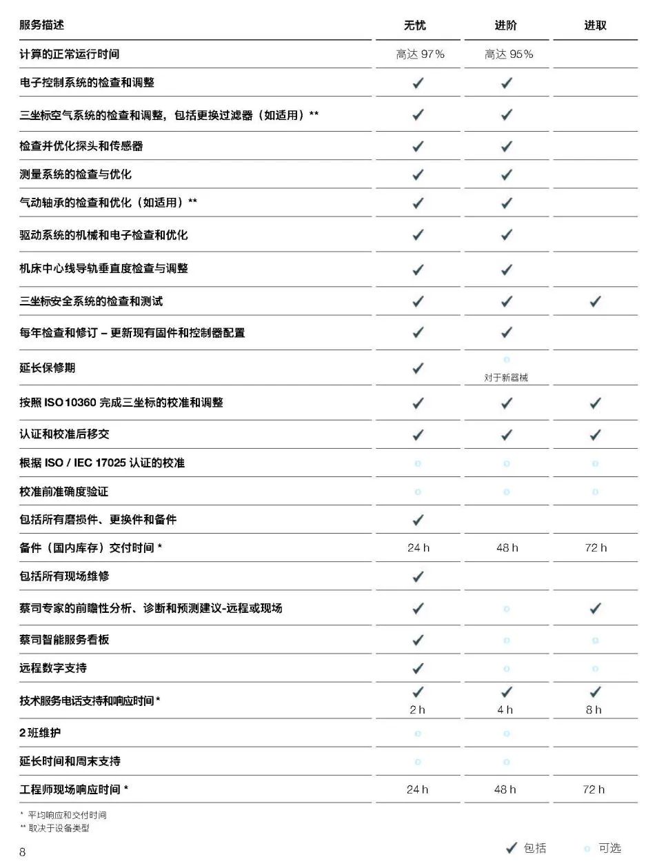 齐齐哈尔齐齐哈尔蔡司齐齐哈尔三坐标维保